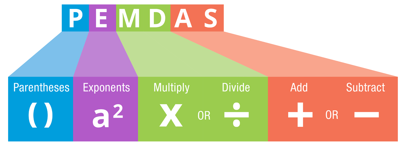 PEMDAS diagram